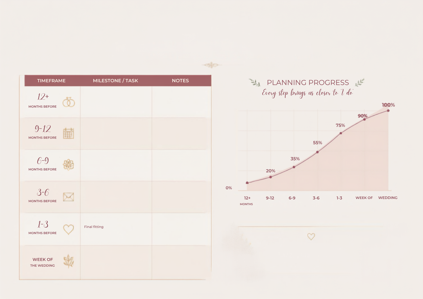 The Digital Wedding Planner