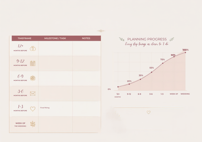 The Digital Wedding Planner